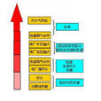 多聯供 多聯供