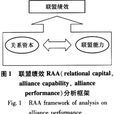 關係資本