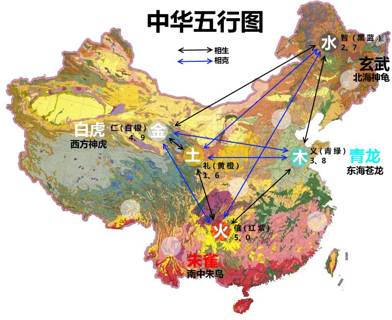 中華五行圖