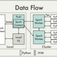 PySpark PySpark