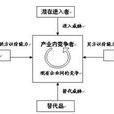 五力框架 五力框架