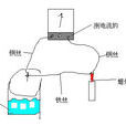 電熱效應 電熱效應
