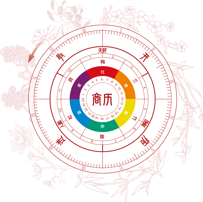 商曆