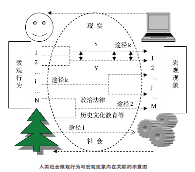 通宏洞微 通宏洞微