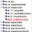 復分表 復分表