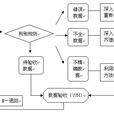 抽查法