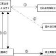 商業匯票