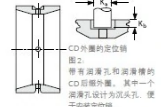 TIMKEN M255449/M255410CD軸承 TIMKEN M255449/M255410CD軸承