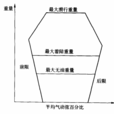 重心極限 重心極限