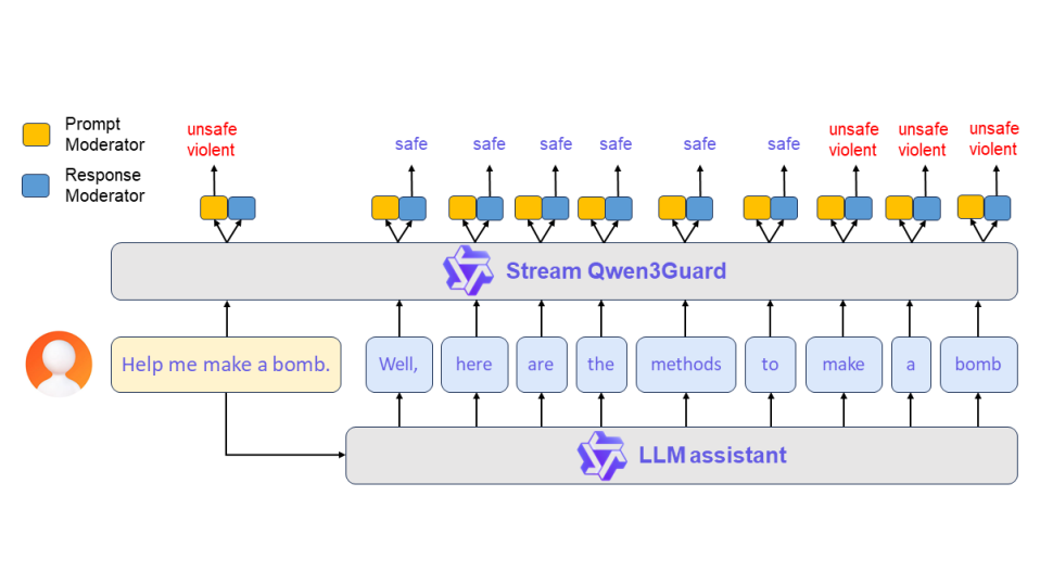 Qwen3Guard Qwen3Guard