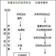 體育地理學 體育地理學