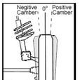 CAMBER CAMBER