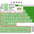 同位素豐度 同位素豐度