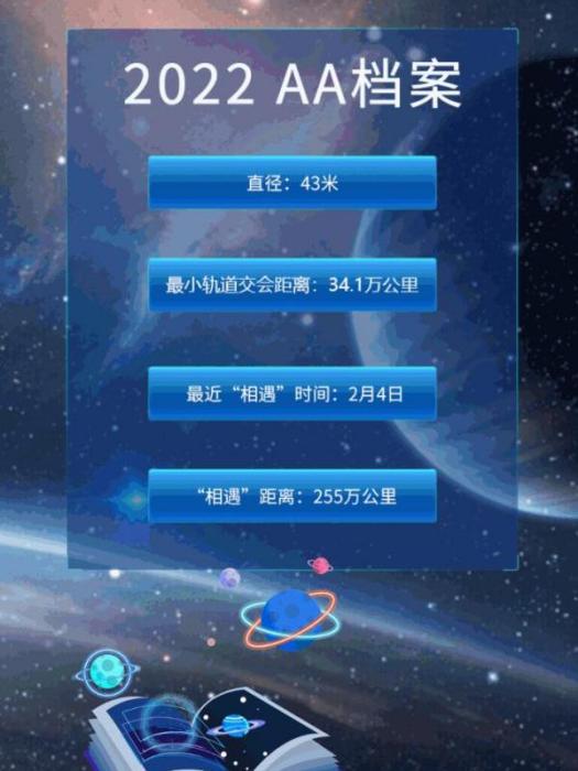 2022 AA 2022 AA