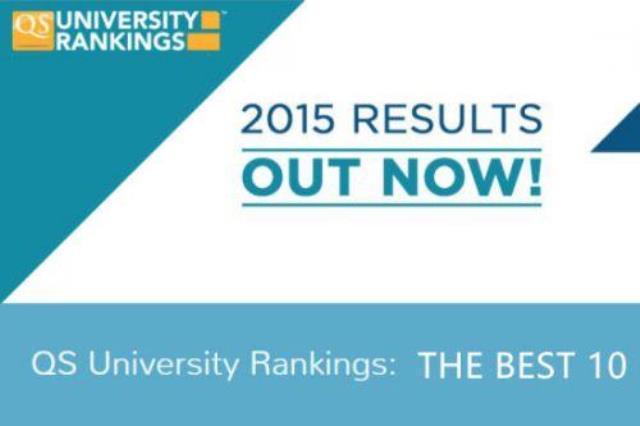 2012年QS世界大學排名