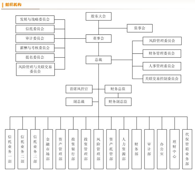 四川信託有限公司