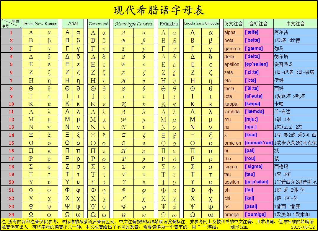 希臘字母