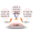 淡馬錫模式 淡馬錫模式