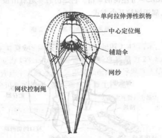 圖3.自動調節充氣救生傘