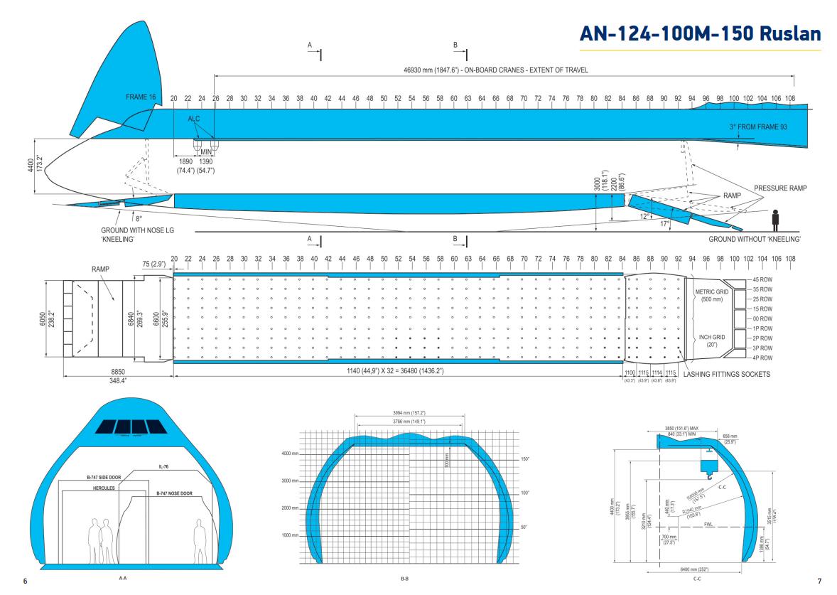安-124運輸機(安124)