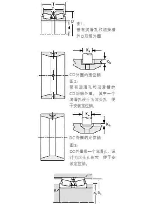 TIMKEN 2582/2524YD軸承