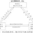 受託經濟責任