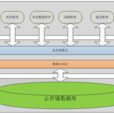 分散式管理 分散式管理