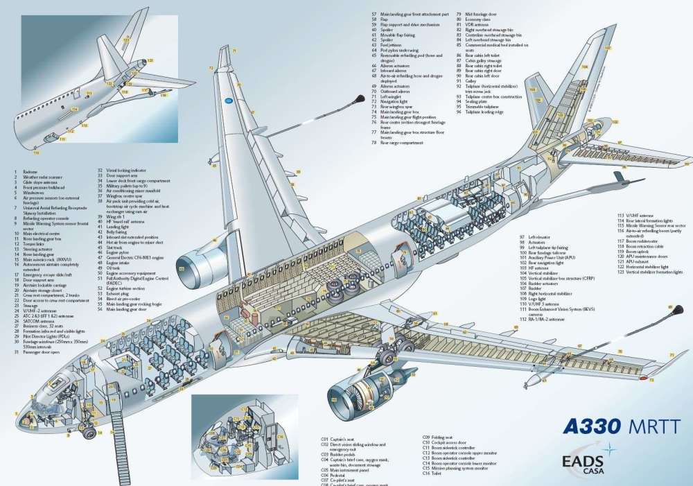 空客A330 MRTT 結構剖析圖