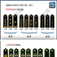 軍銜(軍階)