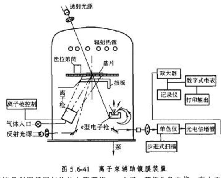 化學鍍膜 化學鍍膜