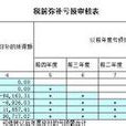 虧損結轉 虧損結轉