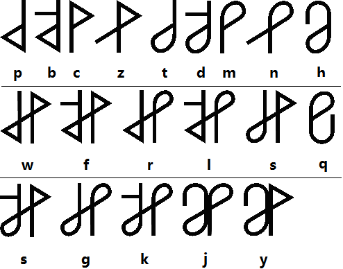 輔音字母表