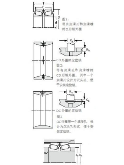 TIMKEN HH221449/HH221410D軸承 TIMKEN HH221449/HH221410D軸承