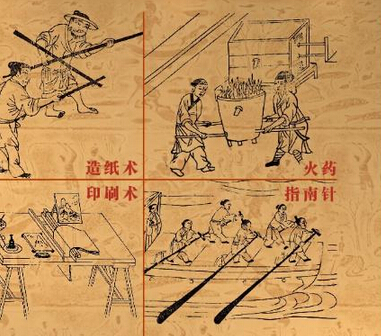 古代中國科技