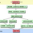 降壓反射 降壓反射