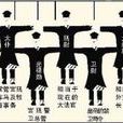 執金吾 執金吾