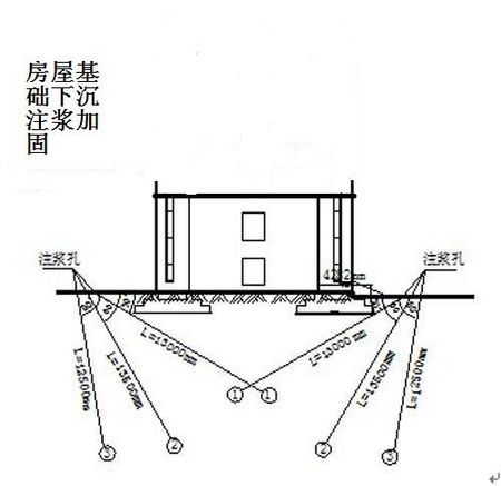 灌漿托換 灌漿托換