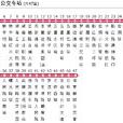 長沙公交917路 長沙公交917路