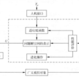 進化控制 進化控制