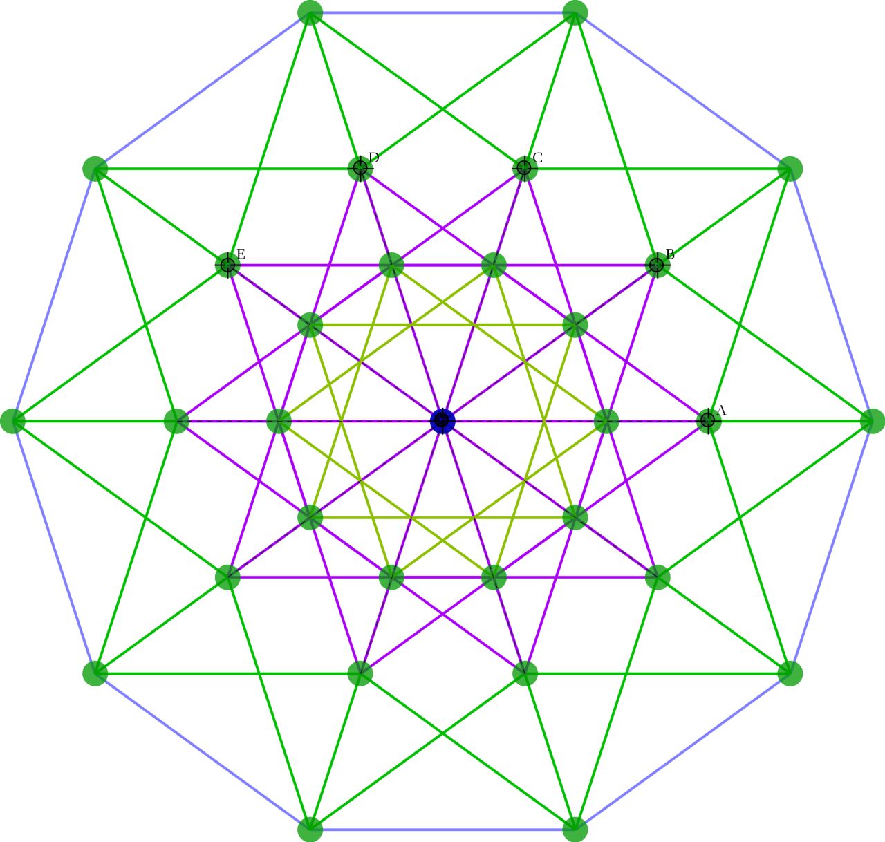 超級立方體(五維超級超立方體)