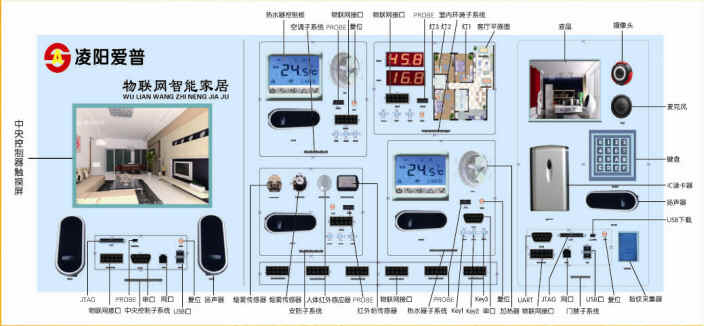 物聯網實驗箱