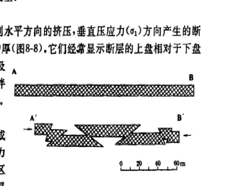 收縮斷層