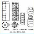 疊鑄 疊鑄