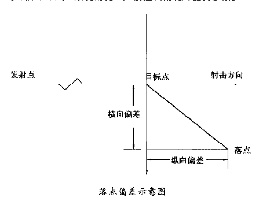 落點偏差 落點偏差