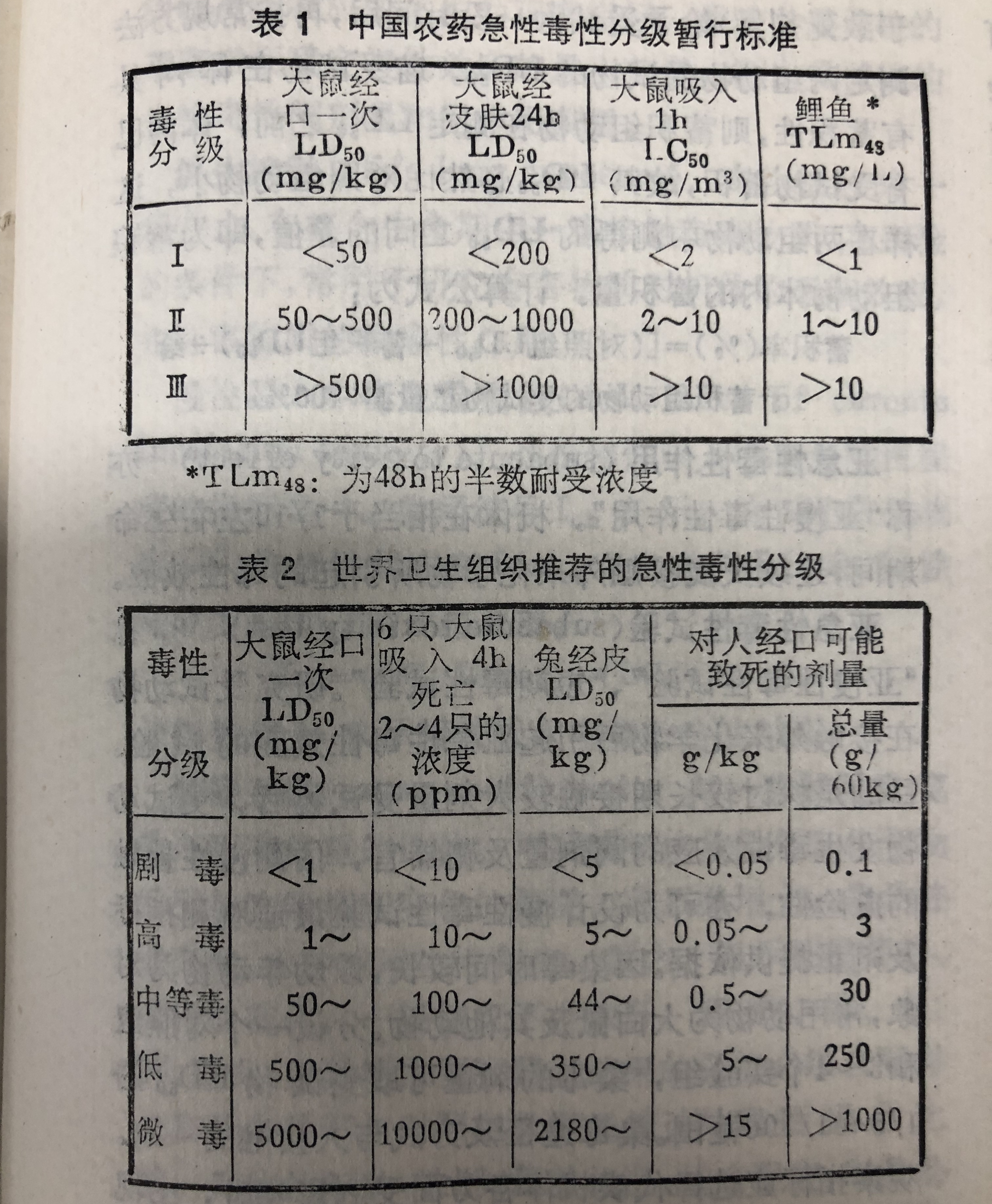 急性毒性作用