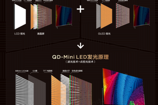 QD-Mini LED QD-Mini LED