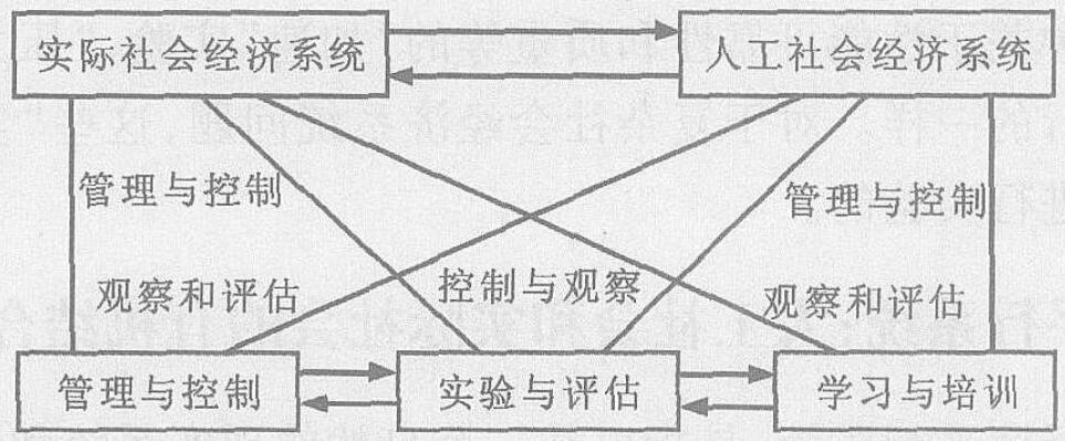 圖2 平行系統套用於複雜社會經濟系統問題的基本框架