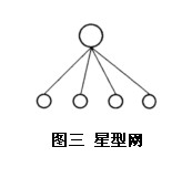 圖三星型網