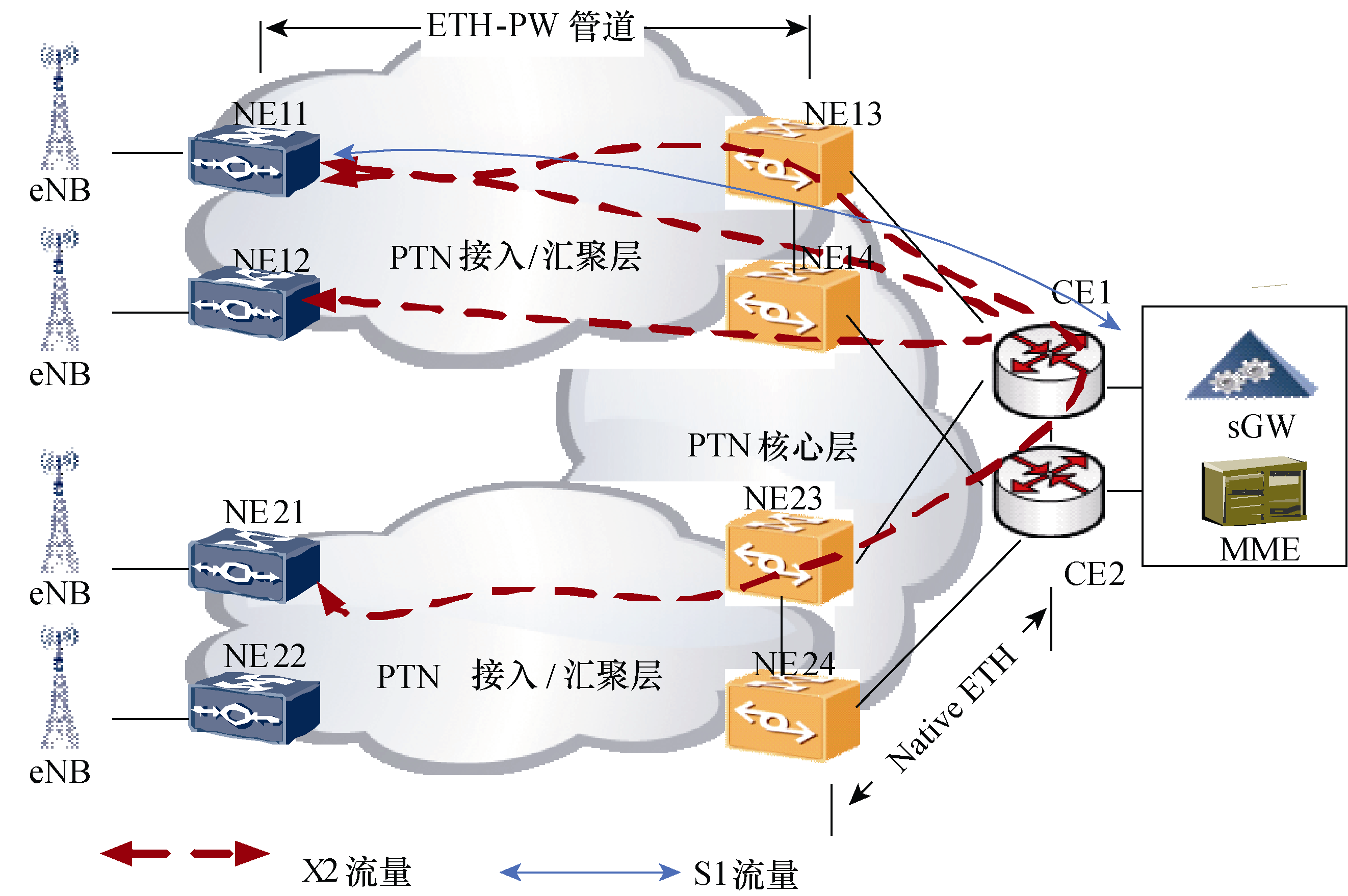 圖3  PTN+CE方案承載LTE組網示意圖