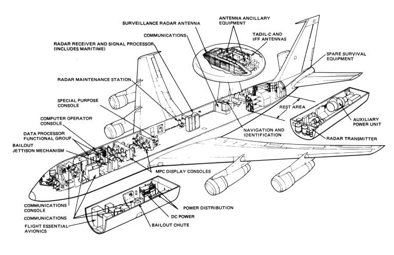 E-3A以波音707-320B型民航客機為基礎